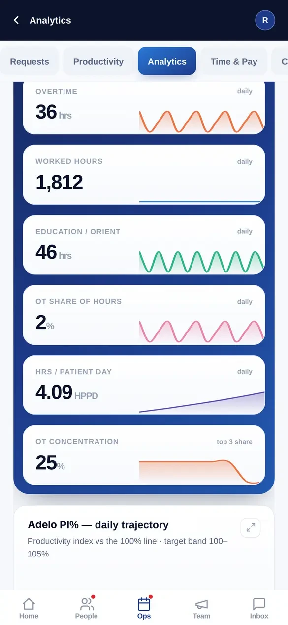 Executive HR analytics — tenure, retention, separations and first-year turnover